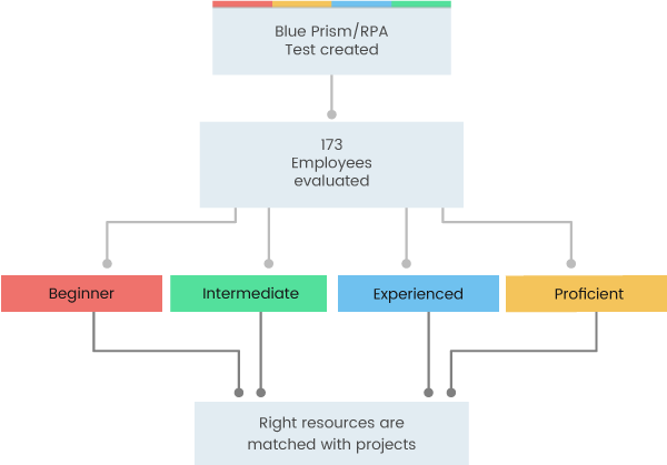 flow-chart