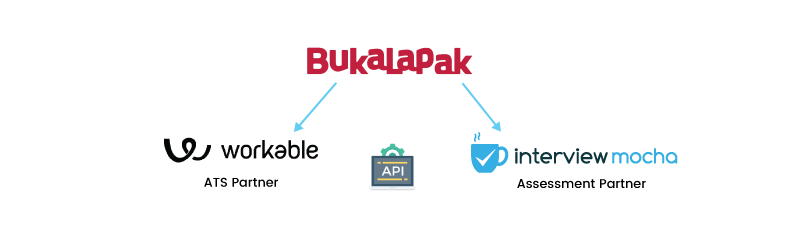 Bukalapak workable integration