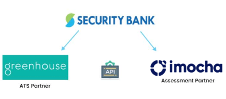 security-bank-integrations