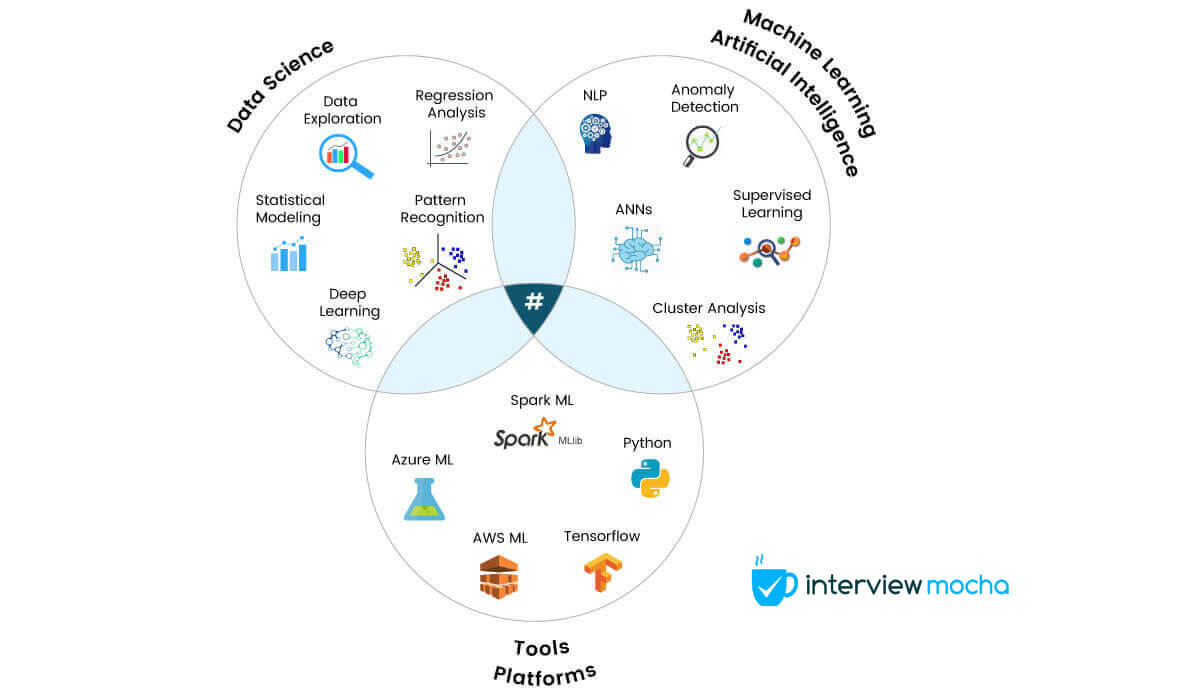 How our recuitment-assessment-tools helps you digital transformation 2.0?