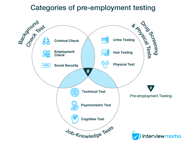 common types of pre-employment testing