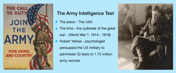 history of pre-employment testing