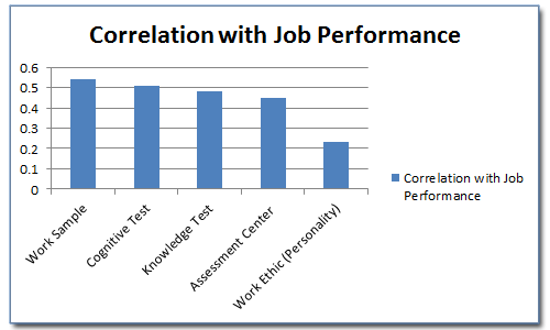 importance of validity and reliability in assessment