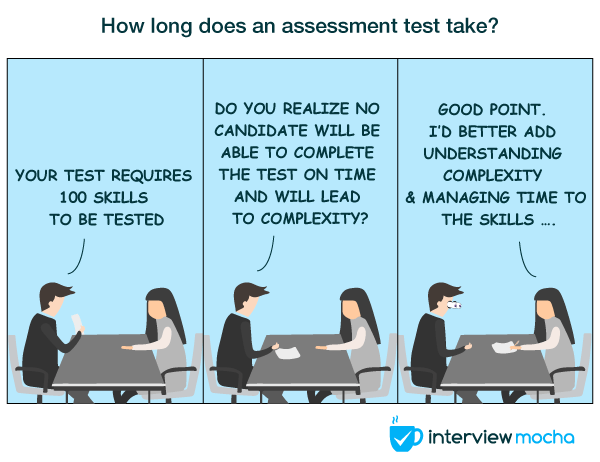 How long does an assessment test take?
