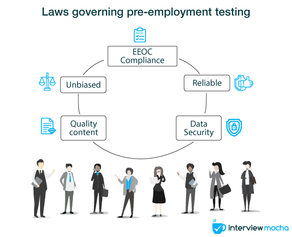 legal issues of pre employment testing