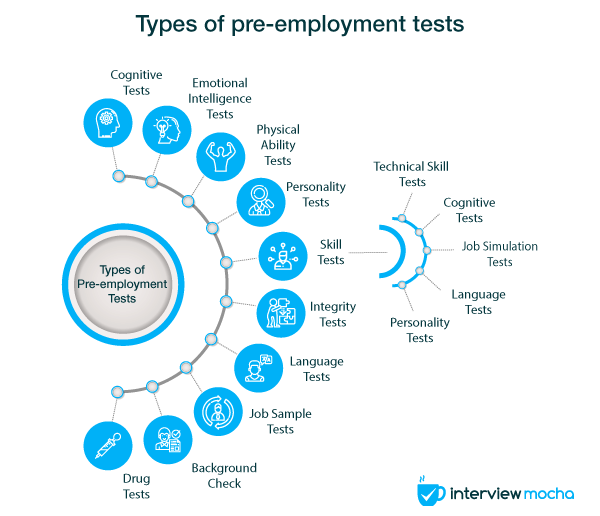 types of pre-employment tests