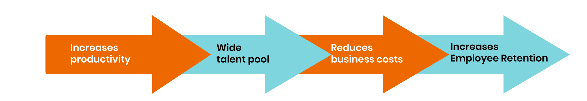 Why companies are moving towards DT