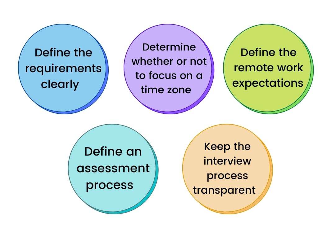 Why companies are moving towards DT