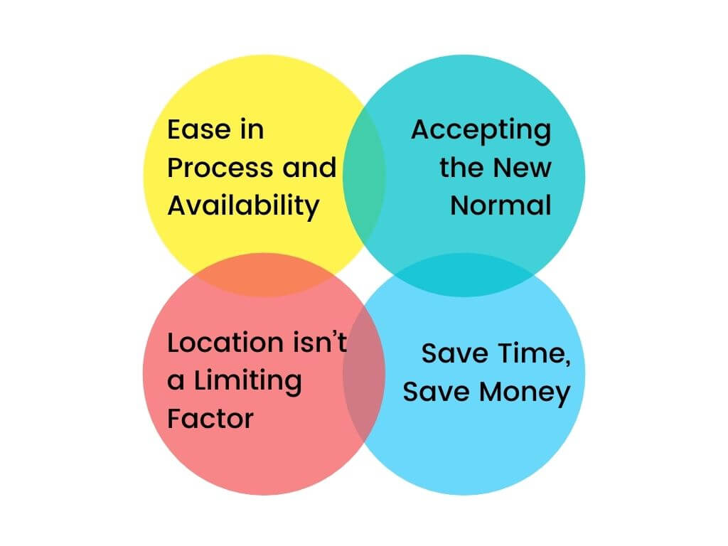 Why companies are moving towards DT