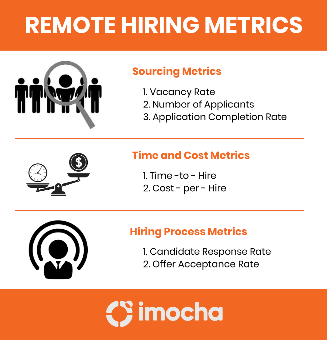 remote hiring metrics
